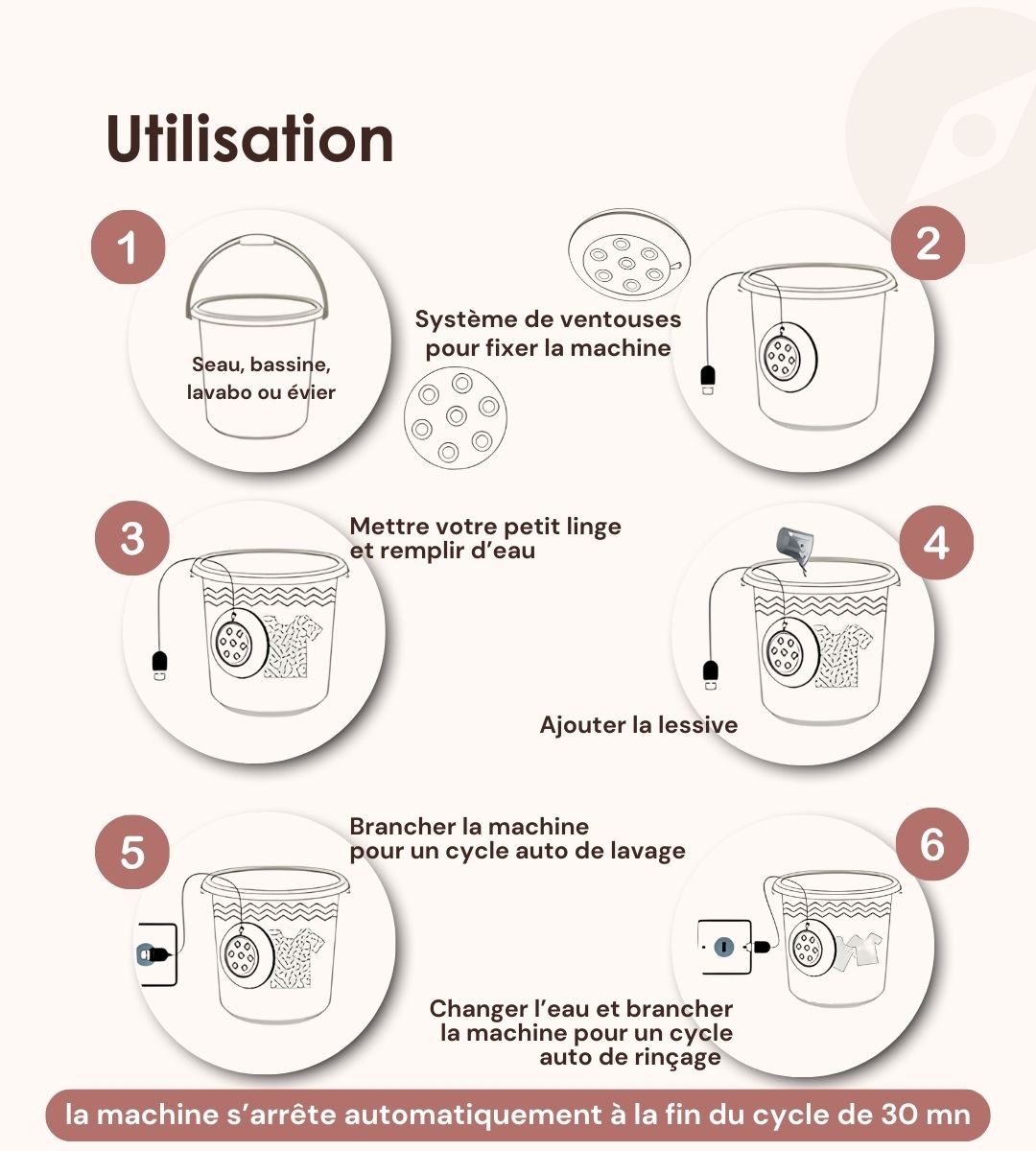 Mini lave linge portable usb