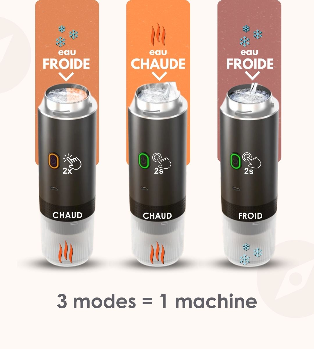 Machine à expresso portable